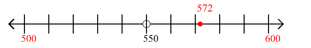 572 rounded to the nearest hundred with a number line
